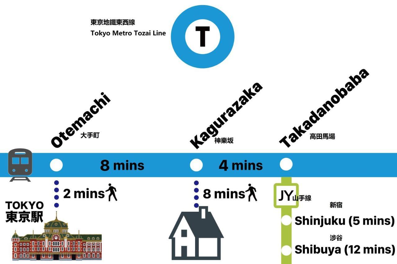 Shinjuku Area Industria Wind Apartment Walk 6Min To Station Токіо Екстер'єр фото